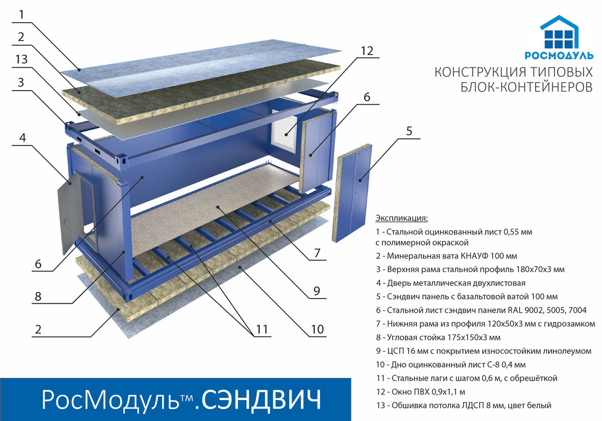 Модульные здания блок контейнеры бытовки